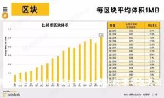 狐狸钱包与tpWallet深度对比：哪款数字钱包更适合