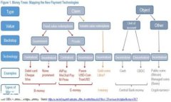 如何通过tpWallet购买PirateCoin：详细指南