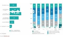   中本聪tpWallet创建指南：一步步教你建立安全数