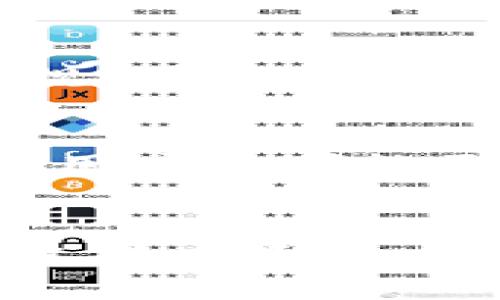 jiaoti探索区块链钱包的私密性：保障数字资产安全的关键/jiaoti

区块链钱包, 私密性, 数字资产安全/guanjianci

引言
在当今数字时代，区块链技术正以其独特的去中心化特性而受到广泛关注。作为区块链生态系统中不可或缺的一部分，区块链钱包不仅承担着存储和管理数字资产的功能，更是使用者隐私和私密性的守护者。在这一背景下，了解区块链钱包的私密性显得尤为重要，它不仅关乎个人财产安全，而且与用户的整体数字生活息息相关。

区块链钱包的基本概念
在进入私密性主题之前，首先需要明确区块链钱包的定义。简单来说，区块链钱包是一种用于存储、接收和发送加密货币（如比特币、以太坊等）的工具。它可以是软件（如手机应用和桌面应用），也可以是硬件设备。每个钱包都拥有一个公钥和一个私钥，公钥就相当于银行账户号码，而私钥则是访问和管理资金的密码。

私密性的定义与重要性
私密性指的是个体在某些特定情境下保护自己的信息不被他人获取的能力。在区块链钱包中，私密性尤为重要，因为它关系到持有者的数字资产安全和个人信息的保护。由于数字货币的快速普及，黑客攻击和身份盗窃事件频繁发生，因此确保钱包私密性至关重要。

私密性如何影响区块链钱包的选择
在选择区块链钱包时，用户通常会考虑多个因素，其中私密性是一个重要的考量点。首先，公钥和私钥的管理方式直接影响钱包的私密性。用户需要选择能够将私钥安全存储的钱包，以避免被黑客窃取。此外，有些钱包提供额外的安全措施，如两因素认证（2FA）和多重签名机制，这些功能能够大大增强钱包的私密性。

区块链钱包的私密性技术
为了解释区块链钱包的私密性如何得到有效保障，重要的是熟悉其中的一些技术手段。首先，零知识证明（ZKP）技术为用户提供了一种验证交易合法性的方式，而无需透露交易的任何具体细节。其次，一些钱包采用混合技术，将用户的交易进行混淆，从而使追踪交易变得极其困难，进一步保护用户隐私。

如何保护自己的区块链钱包私密性？
尽管区块链钱包提供了多种私密性保护机制，但用户自身的安全意识和操作也同样重要。首先，用户必须定期更新自己的密码，并确保密码的复杂性。此外，启用两因素认证可以为该过程添加一层额外的安全保护。使用硬件钱包也是一种有效的私密性保护手段，因为它们能够离线存储私钥，从而有效避免网络攻击的风险。

法律与合规性对私密性的影响
随着区块链和数字货币市场的发展，各国立法机构对数字资产的监管也逐渐加强。在某些情况下，法律法规可能要求 wallet 提供用户的部分信息，以保障合规。因此，用户在选择钱包时，应考虑到该钱包的法律背景及其是否符合当地相关规定。合规性虽有助于阻止非法活动，但可能会在一定程度上影响用户的隐私权。

未来的区块链钱包私密性趋势
展望未来，区块链钱包的私密性将继续受到关注。随着技术的不断进步，越来越多的创新技术将被应用于钱包私密性的提升。例如，使用分布式身份（DID）技术，用户有可能更加主动地控制其身份信息，进一步增强匿名性。此外，随着隐私币（如门罗币和Zcash）的兴起，私密性也将成为越来越多数字资产用户最看重的特性之一。

总结
区块链钱包的私密性不仅仅关乎用户的个人财务安全，更是整个数字资产市场健康发展的基础。在选择和使用钱包的过程中，用户应持续关注私密性问题，通过技术手段与正确的使用习惯来保障自身的财产安全。随着科技的进步和法规的完善，相信未来的区块链钱包会在私密性上实现更好的平衡与提升.