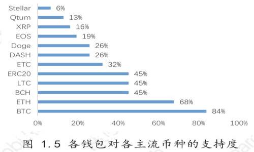 如何选择和管理以太坊多签钱包：功能、优势与最佳实践