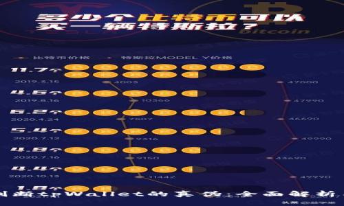 如何判断tpWallet的真伪：全面解析与指导