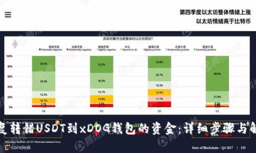 如何恢复转错USDT到xDOG钱包的资金：详细步骤与解决方案