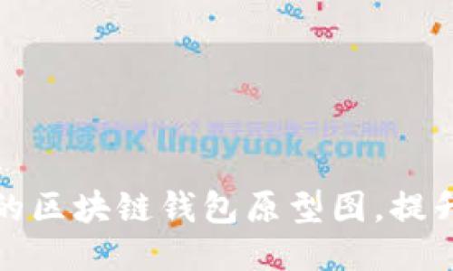 设计一款用户友好的区块链钱包原型图，提升用户体验与安全性