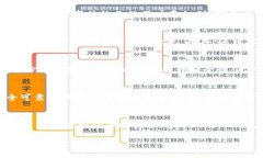   为什么禁止比特币钱包更新对用户安全至关重要