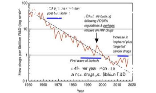 区块链Plus Token钱包团队：构建安全与创新的数字资产管理新视界

区块链, Plus Token, 钱包团队/guanjianci

引言：数字资产管理的新时代

随着区块链技术的飞速发展，数字资产的管理与保值已经成为一个重要的话题。在这一背景下，Plus Token钱包团队应运而生，致力于为用户提供安全、便捷的数字资产管理服务。随着市场的发展，整个数字货币生态圈的崛起，Plus Token团队正在引领着行业的新潮流。

Plus Token钱包的背景与发展历程

Plus Token钱包成立于2018年，旨在解决用户对区块链资产管理的需求。最初，该钱包的推出主要是为了简化用户的交易过程，并提供安全的存储方案。其团队由一群对区块链技术充满热情的开发者和金融专家组成，团队成员具备丰富的区块链技术背景和经验。

在过去几年的发展中，Plus Token钱包得到了广泛的认可与应用。用户不仅可以在该平台上完成资产交易，还能享受到一系列附加服务，包括投资理财、资产增值等。为了跟上市场的快速变化，团队通过不断的技术创新和用户反馈进行迭代。如今，Plus Token不仅局限于一个钱包工具，而是一个综合性的数字资产管理平台。

团队架构与核心成员

Plus Token钱包团队的核心成员大多具有金融、IT以及区块链技术的深厚背景。他们来自于全球知名的科技公司和金融机构，带着丰富的行业经验，推动着团队的发展。团队内部明确分工，涵盖了产品开发、技术支持、市场推广等多个方面。

在这些技术开发人员中，有些专注于区块链技术的底层架构研究，有些则致力于用户体验的设计。这种多样化的团队结构使得Plus Token能够从不同的角度思考问题，快速适应市场变化。团队成员之间紧密合作，不断创新，以确保产品的安全性和稳定性。

安全性：Plus Token钱包的重中之重

安全性是区块链钱包的重中之重。Plus Token非常重视用户的资产安全，因此在技术设计上采取了一系列的安全措施。比如，该钱包采用了多重签名技术，确保只有经过授权的用户才能进行资产的转移。此外，团队定期进行安全审计，及时发现和修复潜在的安全漏洞。

为了提升用户的安全意识，Plus Token团队还积极推出各种安全教育活动，教导用户如何分辨骗局和保持个人信息的安全。相对于传统的金融系统，区块链技术在安全性方面有着更大的优势，而Plus Token钱包则致力于将这一优势最大化，保护用户的数字资产。

用户体验：以用户为中心的设计理念

为了提升用户体验，Plus Token钱包团队在产品设计上采用了用户为中心的理念。通过用户调研和反馈不断产品，团队力求在设计上简洁而富有逻辑，使用户能够快速上手。无论是新手还是资深用户，都能在Plus Token中找到自己所需的功能。

在界面设计上，团队注重布局的清晰性和操作的流畅性。用户在进行资产交易时，整个流程被极大简化，确保每一步都能以直观的方式呈现。此外，Plus Token还提供了多语言支持，使得全球用户都能轻松使用这款钱包。

产品功能：多种资产管理服务一应俱全

在功能上，Plus Token钱包不仅支持主流数字货币的存储和交易，还提供了一系列的增值服务。比如，投资理财功能让用户可以将闲置的数字资产投资于高收益的项目，从而实现资产增值。

此外，Plus Token还积极拓展其市场覆盖范围，支持越来越多的数字资产。用户可以在平台上通过简单的操作，进行跨币种交易，提升资产灵活性。该钱包还具备实时行情查询功能，用户可随时了解市场动态，把握投资机会。

培养社区意识：用户参与的重要性

Plus Token钱包团队深知，用户不仅仅是产品的使用者，更是社区的一部分。为了促进用户之间的互动与分享，团队定期举办各类线上线下活动，鼓励用户交流使用体验和投资策略。这些活动不仅增强了用户的黏性，也为团队未来的产品发展方向提供了宝贵的建议。

通过积极创建社区氛围，Plus Token钱包营造了互助式的用户环境。用户在社区中能够互相学习，获取市场资讯以及交易策略，形成良好的生态循环。这样的社区不仅提升了用户的体验，同时也为Plus Token的市场推广注入了强大动力。

面向未来：Plus Token的发展方向

展望未来，Plus Token钱包团队明确了自己的发展目标。为了持续引领行业潮流，团队将加大在技术研发上的投入，尤其是人工智能与区块链结合的方向。通过 AI 技术提升用户体验和安全性，将是未来的一个重要发展方向。此外，团队还计划逐步拓展其产品线，包括更多金融服务的整合。

为了适应不断变化的市场需求，Plus Token将保持灵活的产品迭代流程，确保能够快速响应用户反馈。团队相信，随着区块链技术的不断发展，未来数字资产管理的方式将会变得更加多样化，Plus Token钱包也将立足于此，为用户提供更丰富的服务。

结论：携手共创区块链未来

总结来说，Plus Token钱包团队通过专注于安全性、用户体验以及社区建设，成功构建了一个有影响力的数字资产管理平台。未来，团队将继续通过技术创新与服务，为用户和整个区块链生态带来更大的价值。对每一个与Plus Token相遇的用户而言，这不仅仅是一个钱包，更是一种全新的数字投资与管理生活方式。