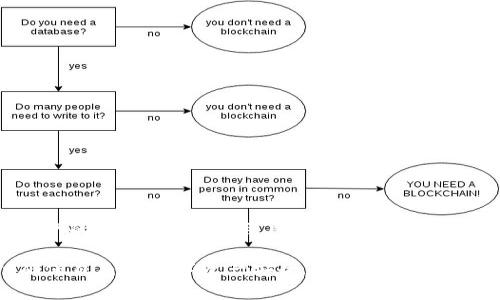   tpWallet安卓版官方网站下载指南：如何安全获取和使用tpWallet / 

 guanjianci tpWallet, 安卓下载, 官方网站 /guanjianci 

在数字货币日益普及的今天，选择一款安全、高效的钱包软件尤为重要。tpWallet是一款知名的数字货币钱包，专为安卓用户开发，提供安全、便捷的数字资产管理功能。本文将为您详细介绍如何通过官方网站下载tpWallet安卓版，同时还将深入探讨使用tpWallet的各种功能及注意事项，确保您能够安全地管理您的数字资产。

一、tpWallet简介
tpWallet是一款专为保护用户数字资产而设计的加密货币钱包，支持多个主流加密货币的存储、发送和接收。它不仅提供了安全性高、便捷的使用体验，还对用户的隐私信息进行了严格保护。tpWallet以其友好的用户界面和高效的交易功能吸引了大批用户。

二、tpWallet的主要功能
tpWallet提供了多种功能，以满足不同用户的需求：
ul
    li数字资产管理：用户可以轻松地管理多种数字货币，包括比特币、以太坊等。/li
    li安全保护：tpWallet采用多种安全技术，如多重签名和冷钱包存储，确保用户资产的安全性。/li
    li便捷交易：用户能够实时查看市场行情，进行便捷的交易。/li
    li社交功能：支持用户之间的资金转移和社交互动。/li
/ul

三、如何在官方网站下载tpWallet安卓版
下载tpWallet的最佳方式就是访问它的官方网站，确保您下载的版本是最新且安全的。具体步骤如下：
ol
    li打开浏览器，搜索tpWallet官方网站。/li
    li在首页找到“下载”或“获取tpWallet”按钮，点击进入下载页面。/li
    li选择安卓版进行下载，系统会自动为您提供合适的安装包。/li
    li下载完成后，打开APK文件进行安装，安装过程中需允许相关权限。/li
    li安装完成后，打开tpWallet并根据提示完成账户注册和设置。/li
/ol

四、tpWallet的安全性分析
在选择数字资产钱包时，安全性是首要考虑的因素。tpWallet采取了多种措施来保护用户的资金安全：
ul
    li私钥管理：用户的私钥始终保存在本地，未上传至服务器。这意味着即使是tpWallet的服务提供者也无法访问用户的资产。/li
    li多重签名：tpWallet支持多重签名交易，增加了账户安全性，避免单一私钥被盗造成资金损失。/li
    li冷存储：大部分用户的数字资产由tpWallet存放在离线冷钱包中，避免在线攻击和黑客入侵。/li
/ul

五、tpWallet的隐私保护
隐私是数字货币交易中的另一个重要问题。tpWallet在用户隐私保护方面采取了多种措施：
ul
    li匿名交易：用户可以选择匿名方式进行交易，保护个人信息不被泄露。/li
    li不收集用户数据：tpWallet承诺不收集用户的任何个人信息，用户可以放心使用。/li
/ul

六、使用tpWallet的注意事项
尽管tpWallet提供了多种安全保护措施，用户在使用时仍需注意以下事项：
ul
    li定期更新：及时更新tpWallet至最新版，以获得最新的安全功能和bug修复。/li
    li设置复杂密码：使用复杂的密码来增强账户安全性，并定期变更密码。/li
    li开启双重认证：如果支持双重认证，务必开启，以增加额外的安全层。/li
/ul

七、常见问题解答

问题一：tpWallet是否支持所有数字货币？
tpWallet虽支持多种主流数字货币，但并不意味着它支持所有类型的数字货币。用户在选择钱包时，应先确认tpWallet是否支持他们所需的特定货币。
显然，目前市场上有Very有的数字货币数量庞大，不同的钱包针对不同的用户需求及市场需求，支持的代币数量及类型有所不同，tpWallet在推出时，主要集中在比较流行的比特币、以太坊等，因此用户如果有某个特定的小众货币需求，应进行确认。
在进行资产管理前，建议查看tpWallet的官方网站或官方资料，获取支持币种的最新信息，从而避免下载使用后产生的不便。

问题二：tpWallet的费用结构是怎样的？
tpWallet的费用结构通常包括交易费用和网络费用。用户在进行数字货币交易时，系统会根据网络拥堵情况收取相应的费用。具体费用会有所不同，用户应在交易前查看相关信息。
此外，tpWallet可能还会在某些特殊情况下收取提现费用，用户在提现时务必确认相关费用。了解费用结构可以帮助用户更好地规划资产管理和交易策略，避免不必要的损失。

问题三：tpWallet的客服支持如何？
tpWallet为用户提供了多种客服支持渠道，如官方网站的在线客服、邮件支持等。用户在使用过程中如遇到问题，可以及时联系相关客服进行咨询和解决。
另外，tpWallet的社区论坛也是一个很好的求助渠道，用户可以在上面提问，得到来自其他用户的帮助和建议。

问题四：如何保证tpWallet的安全使用？
保障tpWallet的安全性，用户可以采取如下措施：
ol
    li定期更新：始终保持应用程序的最新版本，以避免已知漏洞带来的风险。/li
    li多重认证：开启多重认证功能，为账户增加一道安全防线。/li
    li定期备份：定期备份钱包数据，以防意外丢失。/li
/ol

问题五：tpWallet如何与其他平台进行交互？
tpWallet的开发者为其内置了多种与其他数字资产平台交互的功能，如便捷的交易和资产转换。这使得用户能够轻松在tpWallet中实现各种资产的转移和交易。用户可以在设置中找到相关选项，按照提示完成操作，将更好地利用tpWallet进行数字资产管理。

综上所述，tpWallet作为一款安全、高效的数字货币钱包，能够满足用户对资产管理的多种需求。用户在下载和使用时需注意安全和隐私保护，确保自己的数字资产安全。