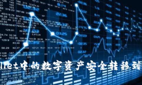 如何将tpWallet中的数字资产安全转移到BitKeep钱包