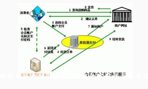 全面解析以太坊钱包API接口的实用性与集成方法