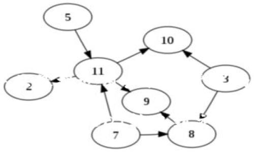 思考一个并且最接近用户搜索需求的

如何将冷钱包中的USDT转账到交易所？详细指南