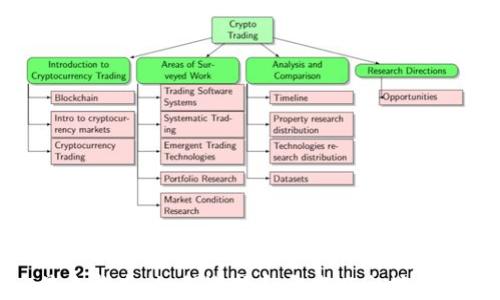 
最全指南：如何选择和开发以太坊钱包