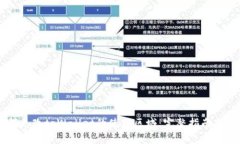 如何更改tpWallet的使用区域：完整指南与FAQ